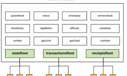 ethereumj 源码